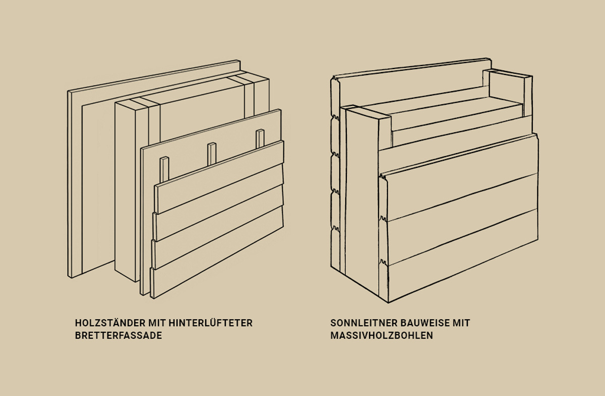 Zu sehen ist ein Modell eines Wandsystems der Holzständerbauweise. Zum Vergleich ist auch der Wandaufbau der Firma Sonnleitner rechts daneben abgebildet.
